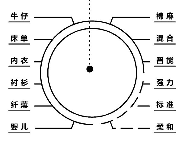 家用衣物烘干機(jī)